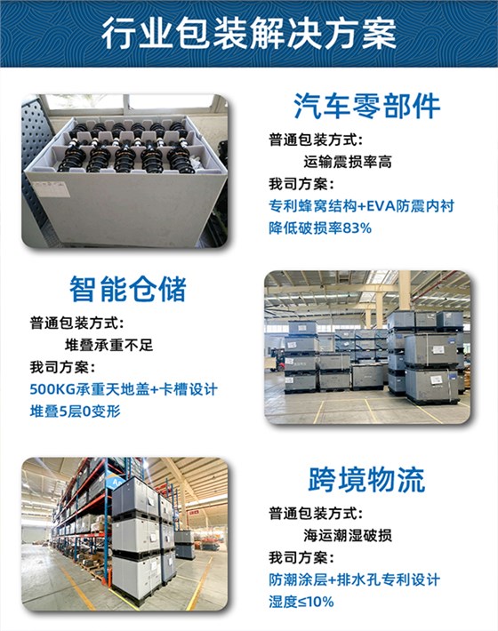 圍板箱專業(yè)定制設(shè)計(jì)