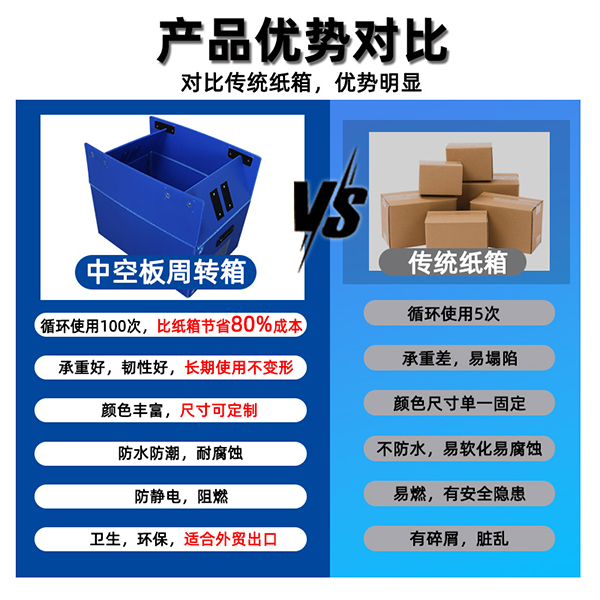 中空板箱與傳統(tǒng)紙箱對比